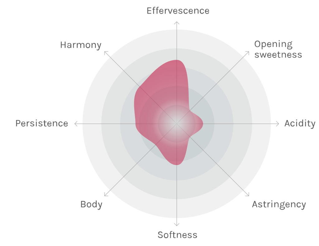 Spinnennetz-Chart