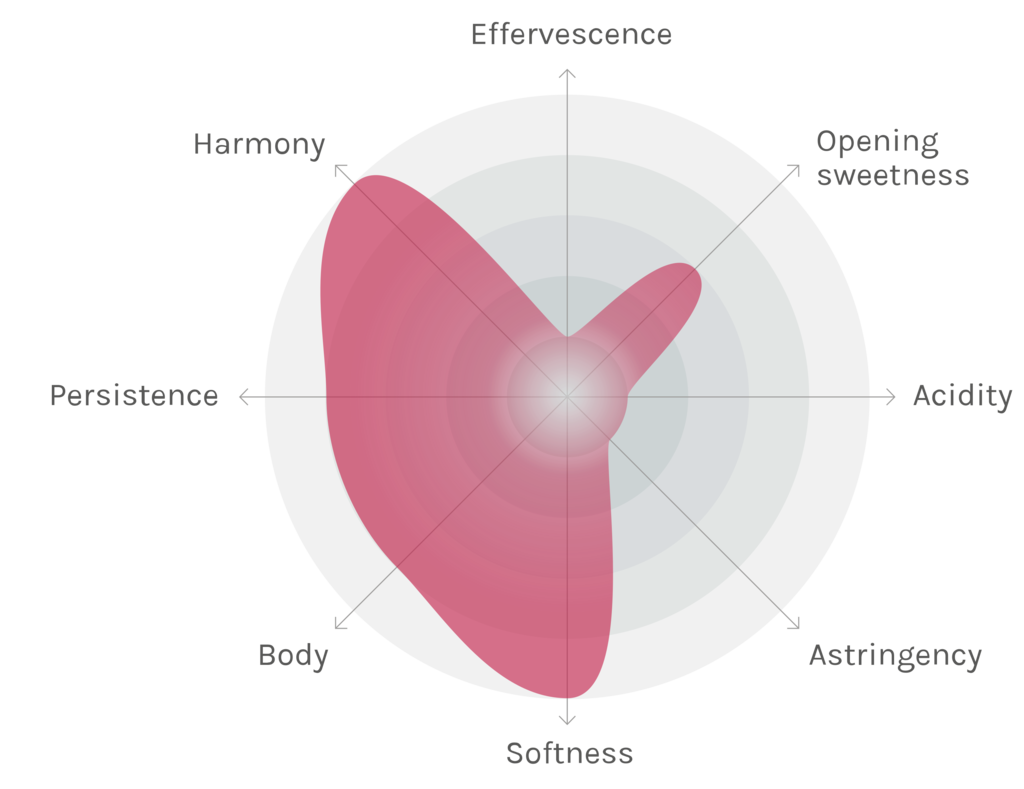 Spinnennetz-Chart