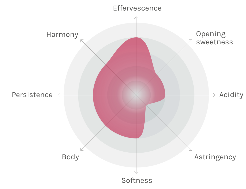 Spinnennetz-Chart