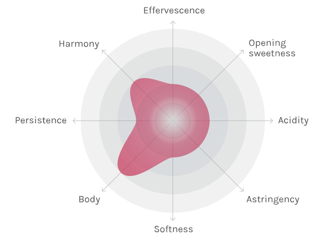 Spinnennetz-Chart