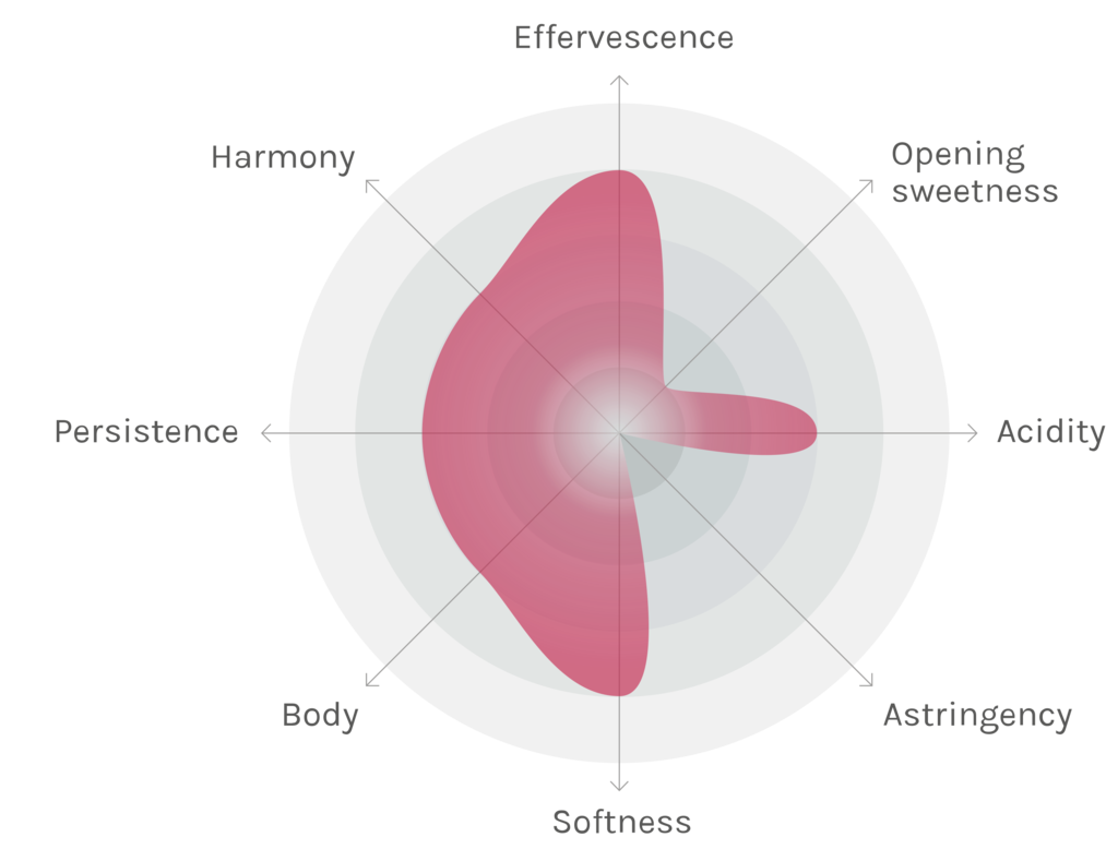 Spinnennetz-Chart