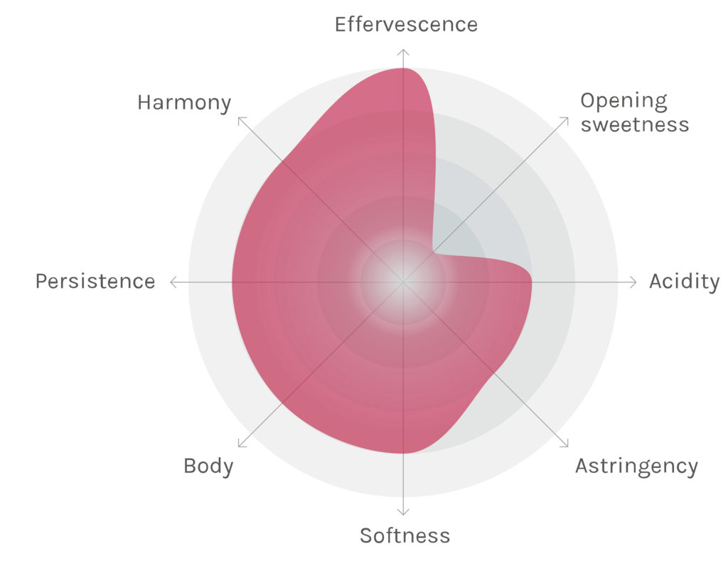 Spinnennetz-Chart