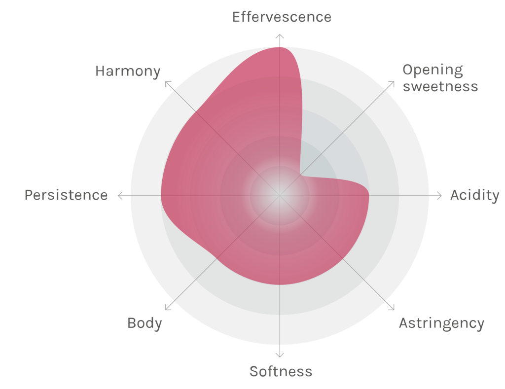 Spinnennetz-Chart