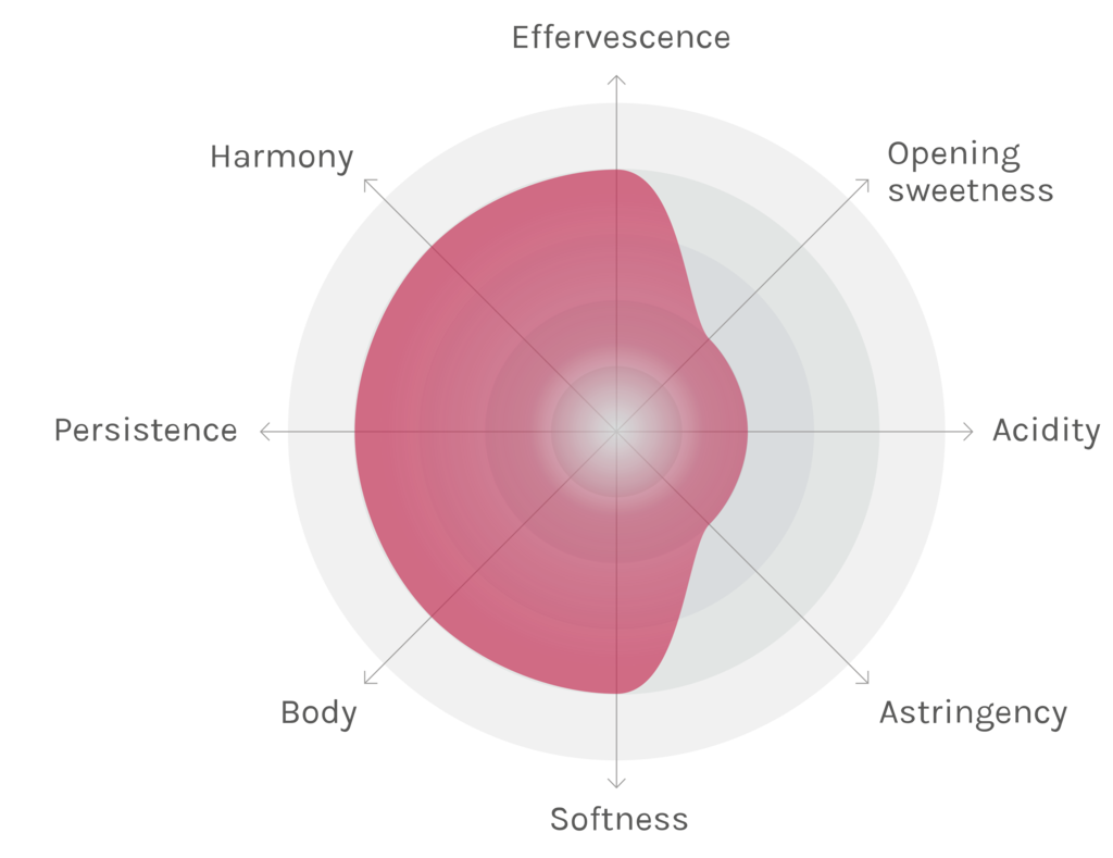 Spinnennetz-Chart