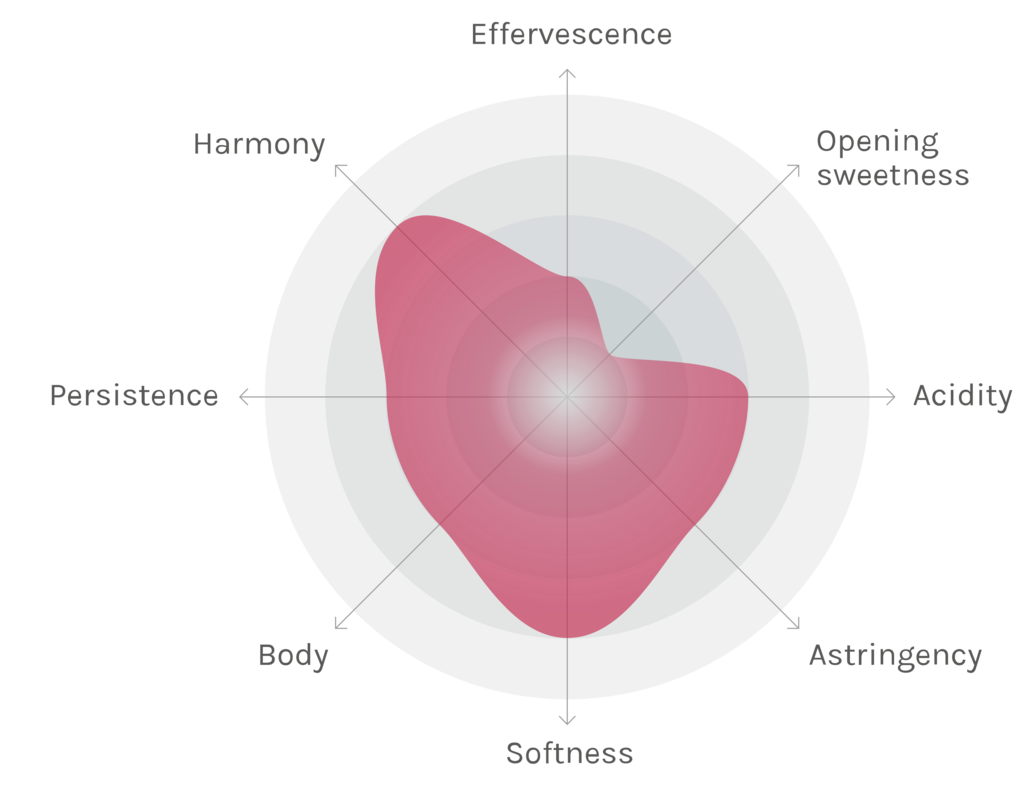 Spinnennetz-Chart