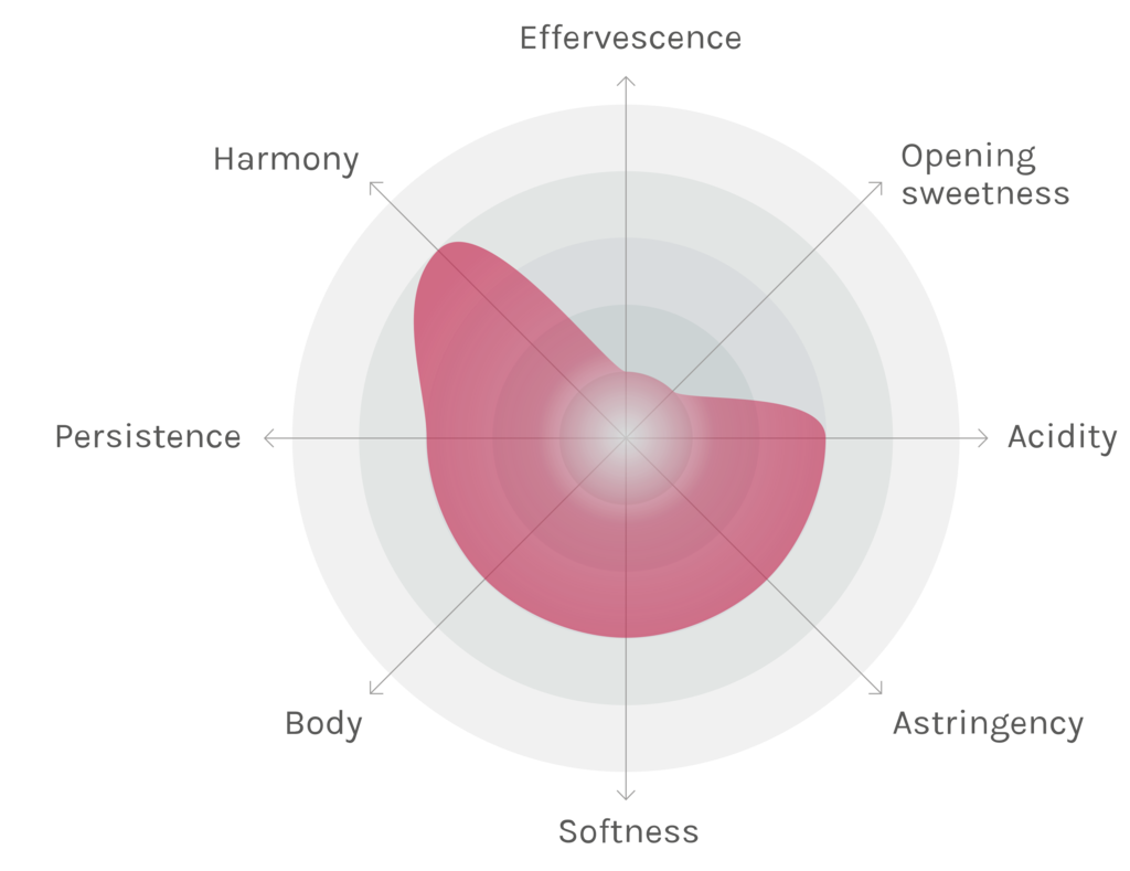 Spinnennetz-Chart