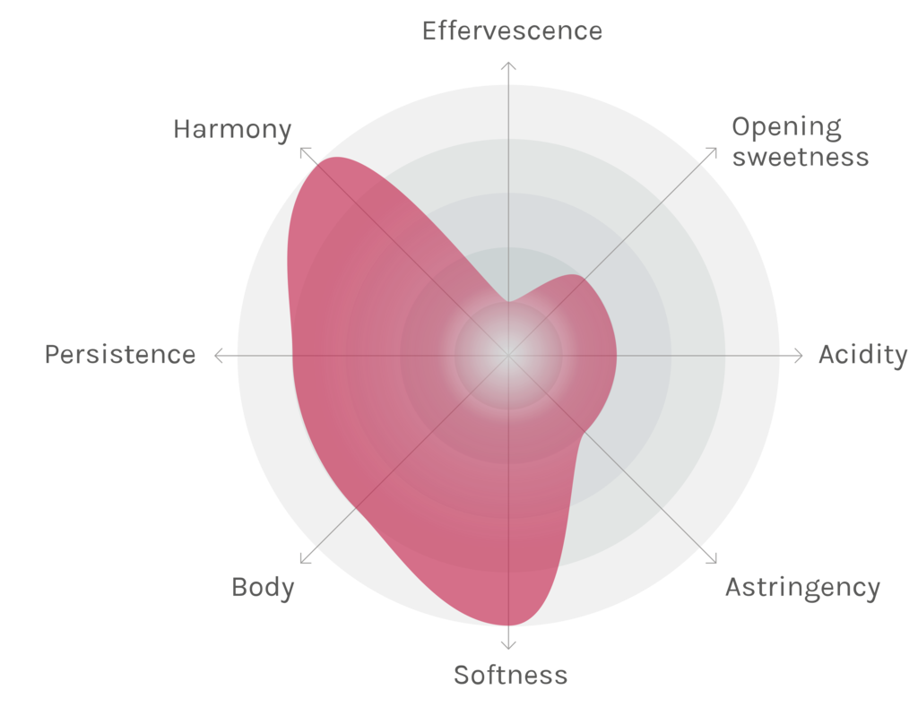 Spinnennetz-Chart