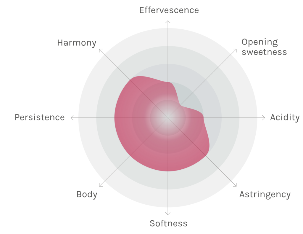 Spinnennetz-Chart